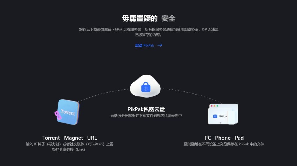 图片[2]-PikPak云盘使用教程-集乐社