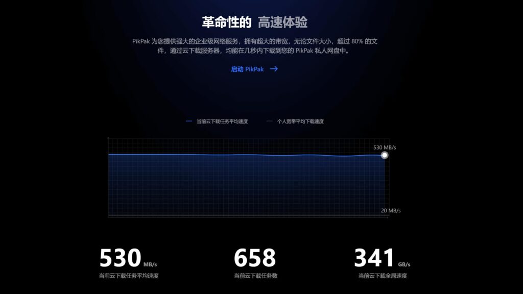 图片[4]-PikPak云盘使用教程-集乐社